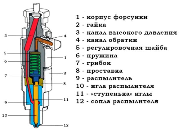 remont-mehanicheskoi-forsunok-delfi